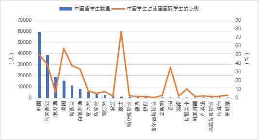 开元体育官网最新版报告全文 《中国留学发展报告蓝皮书（2023-2024）(图4)