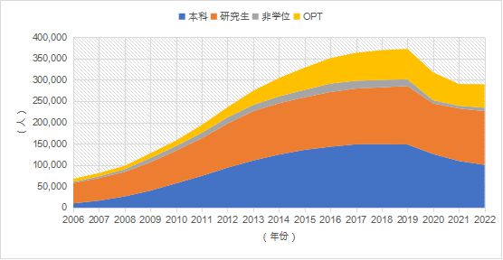 开元体育官网最新版报告全文 《中国留学发展报告蓝皮书（2023-2024）(图8)