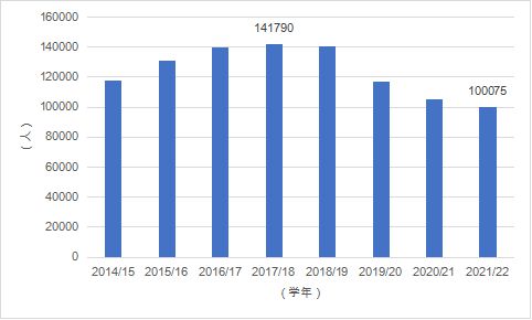 开元体育官网最新版报告全文 《中国留学发展报告蓝皮书（2023-2024）(图13)