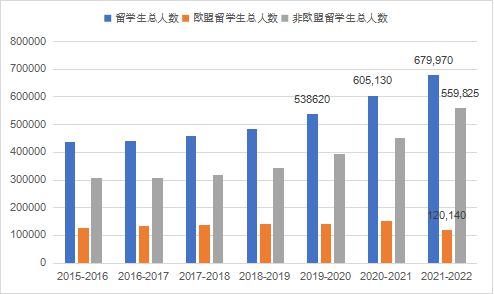 开元体育官网最新版报告全文 《中国留学发展报告蓝皮书（2023-2024）(图14)