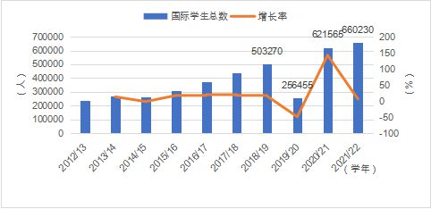 开元体育官网最新版报告全文 《中国留学发展报告蓝皮书（2023-2024）(图12)