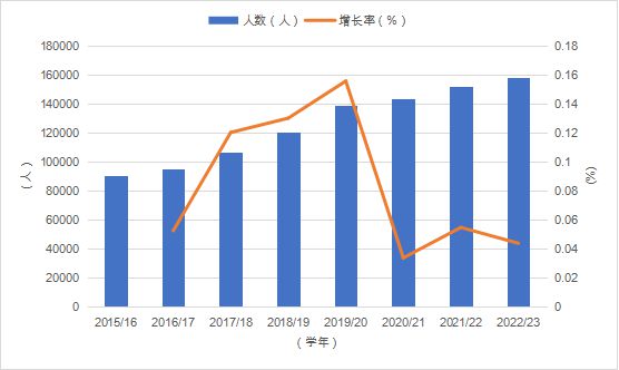 开元体育官网最新版报告全文 《中国留学发展报告蓝皮书（2023-2024）(图15)