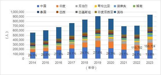 开元体育官网最新版报告全文 《中国留学发展报告蓝皮书（2023-2024）(图19)