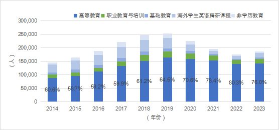 开元体育官网最新版报告全文 《中国留学发展报告蓝皮书（2023-2024）(图20)