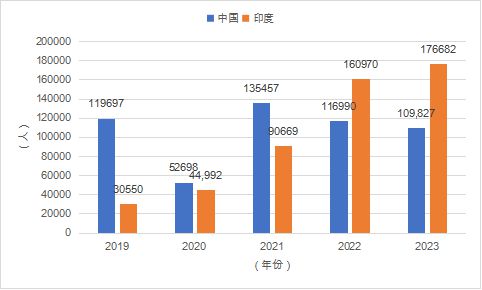 开元体育官网最新版报告全文 《中国留学发展报告蓝皮书（2023-2024）(图17)