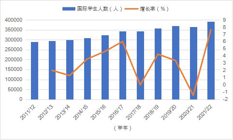 开元体育官网最新版报告全文 《中国留学发展报告蓝皮书（2023-2024）(图23)