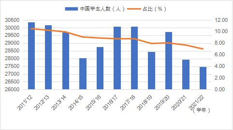 开元体育官网最新版报告全文 《中国留学发展报告蓝皮书（2023-2024）(图24)