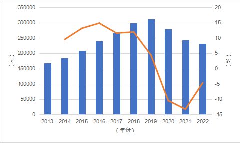 开元体育官网最新版报告全文 《中国留学发展报告蓝皮书（2023-2024）(图25)