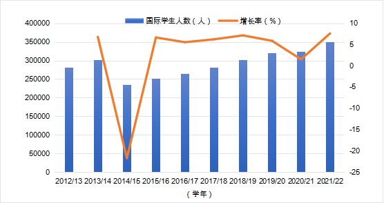 开元体育官网最新版报告全文 《中国留学发展报告蓝皮书（2023-2024）(图21)