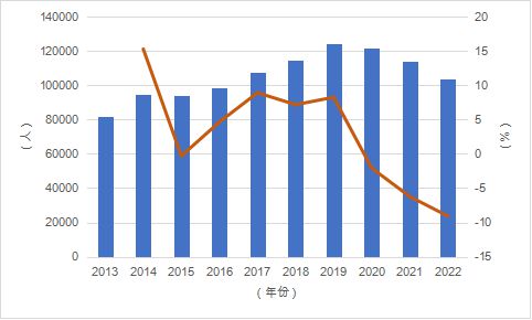 开元体育官网最新版报告全文 《中国留学发展报告蓝皮书（2023-2024）(图26)