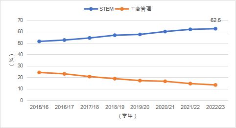 开元体育官网最新版报告全文 《中国留学发展报告蓝皮书（2023-2024）(图27)