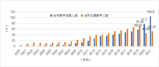 开元体育官网最新版报告全文 《中国留学发展报告蓝皮书（2023-2024）(图29)