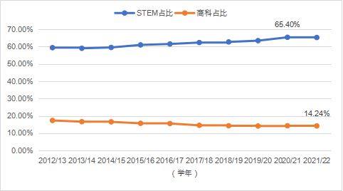 开元体育官网最新版报告全文 《中国留学发展报告蓝皮书（2023-2024）(图28)