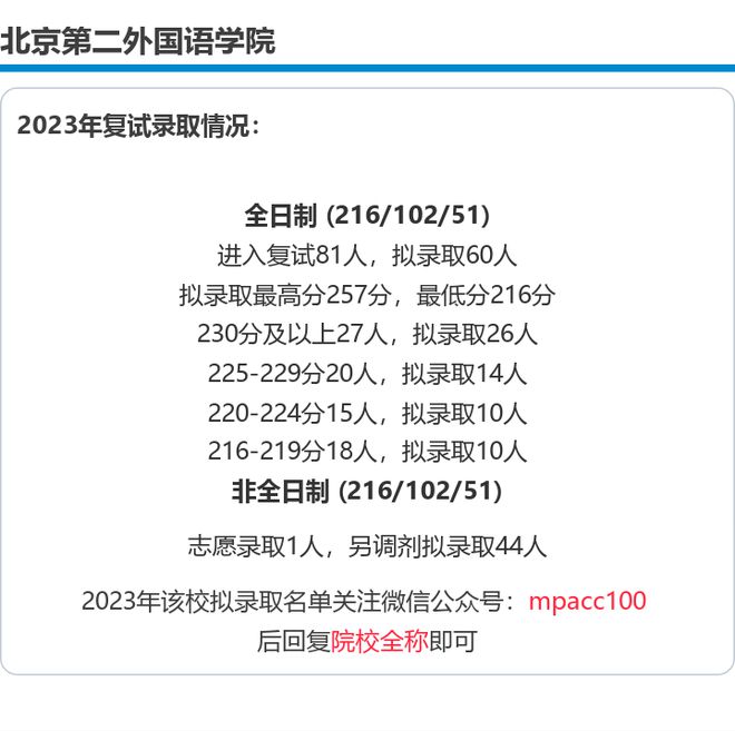 开元体育官网2024年北京第二外国语学院会计专硕MPAcc录取分析及拟录取名单(图2)