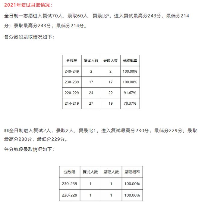 开元体育官网2024年北京第二外国语学院会计专硕MPAcc录取分析及拟录取名单(图4)