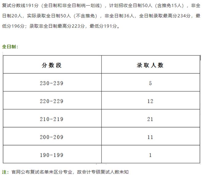 开元体育官网2024年北京第二外国语学院会计专硕MPAcc录取分析及拟录取名单(图5)