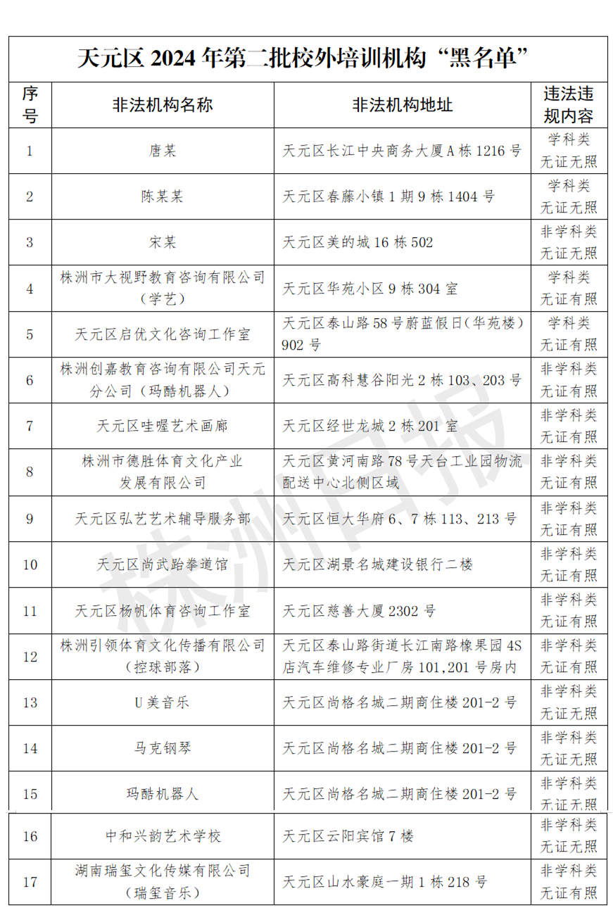 开元体育官网最新版速看！天元区培训机构第二批“黑名单”(图1)