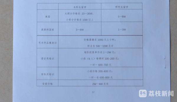 开元体育南京消协调查留学中介市场：存在收费高退费难等问题(图1)