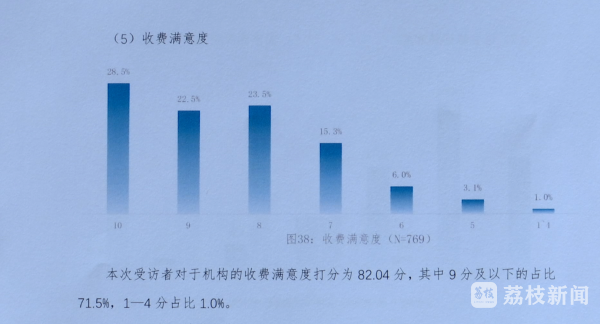 开元体育南京消协调查留学中介市场：存在收费高退费难等问题(图4)