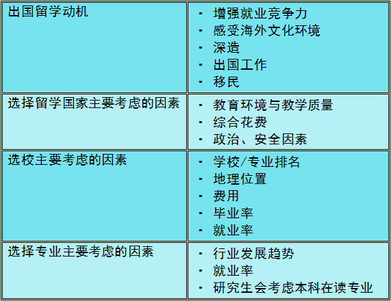 开元体育2019出国留学中介服务调查报告之热门留学国家分析(图1)