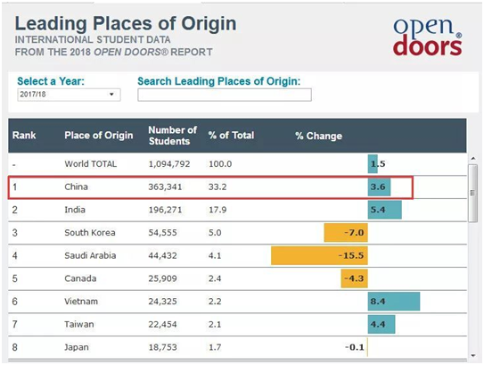 开元体育2019出国留学中介服务调查报告之热门留学国家分析(图3)