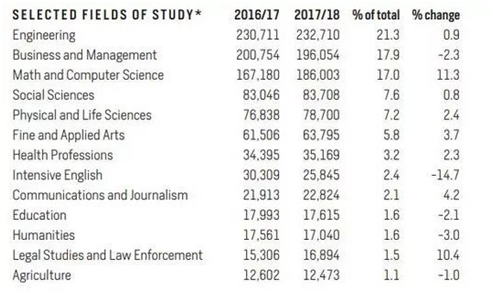 开元体育2019出国留学中介服务调查报告之热门留学国家分析(图4)