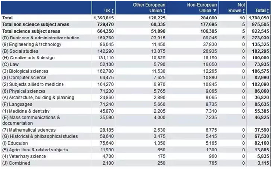 开元体育2019出国留学中介服务调查报告之热门留学国家分析(图6)