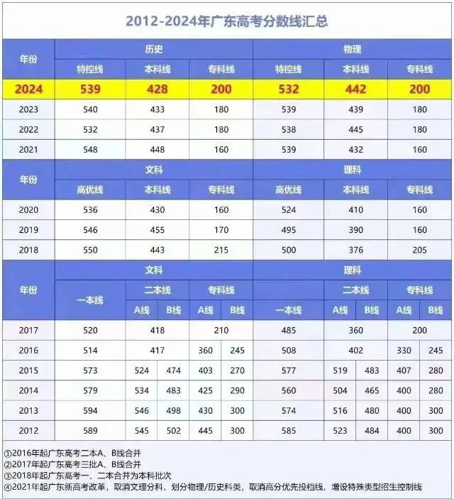 开元体育官网最新版广东女生填完志愿就后悔大概被广外会计录取后悔没把华农前置(图1)