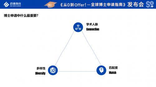 开元体育官网启德教育《全球博士申请指南》发布：不同留学地博士申请学术人脉和匹配度(图4)