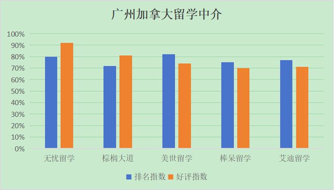 开元体育业界口碑第一！广州加拿大留学中介双榜排名新出炉！(图1)