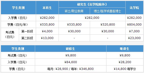 开元体育官网大揭秘!最新日本留学费用详单都帮你算好啦(图2)