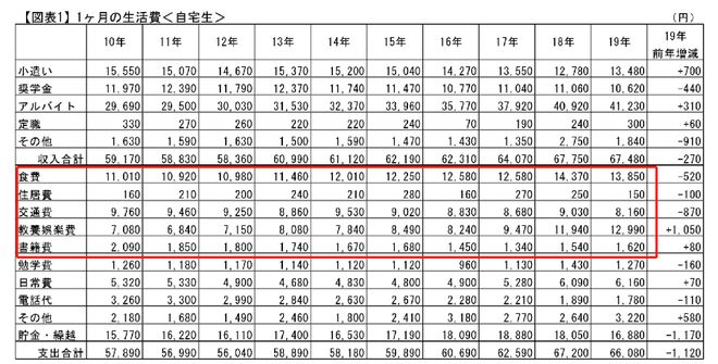 开元体育官网大揭秘!最新日本留学费用详单都帮你算好啦(图3)