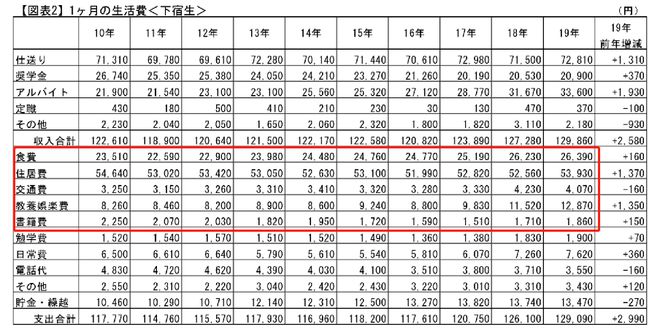 开元体育官网大揭秘!最新日本留学费用详单都帮你算好啦(图4)