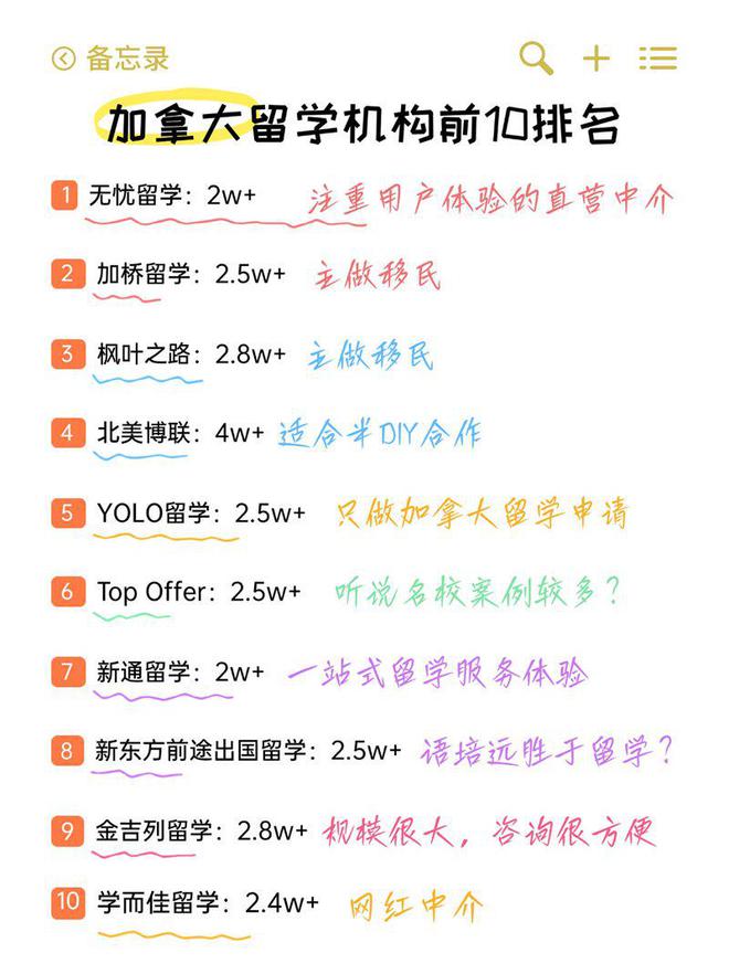 开元体育专业权威！加拿大留学机构前10公布榜首居然是这家！(图2)