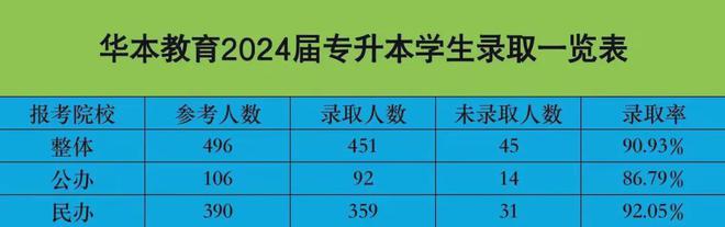 开元体育官网最新版武汉热门专升本培训机构优劣势深度测评！(图1)