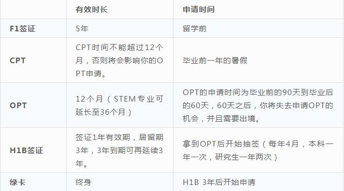 开元体育官网美国留学费用清单明细！！！(图5)