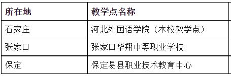 开元体育河北外国语学院2023年高等学历继续教育招生录取公告(图1)