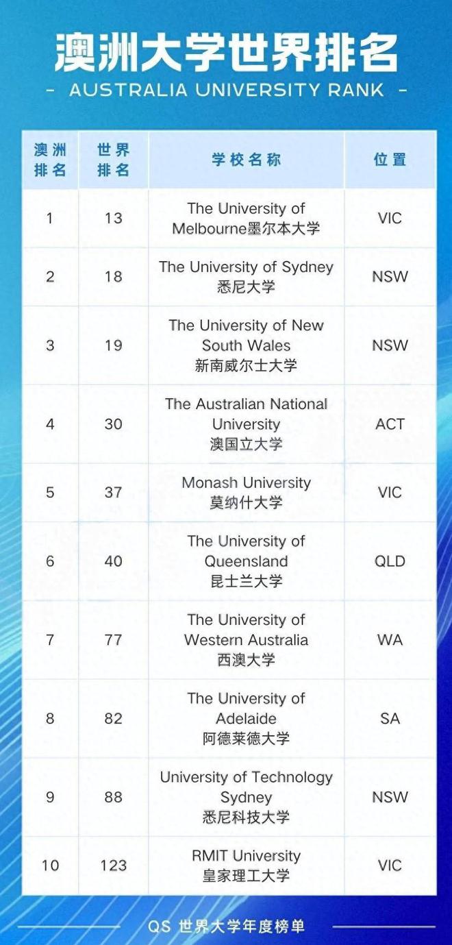 开元体育官网澳大利亚留学热度居高不下留学优势在哪里？(图1)