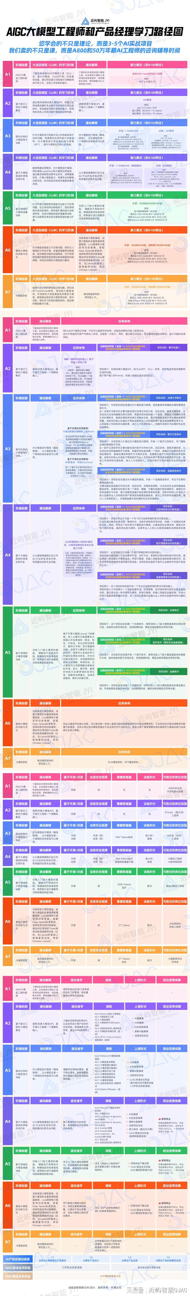 开元体育官网最新版分享一下自己用AI办公的经历以及AIGC课程的推荐(图1)