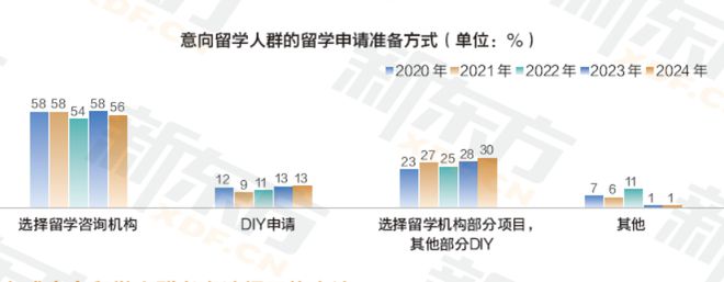 开元体育DIY vs 留学机构哪种更适合你？(图7)