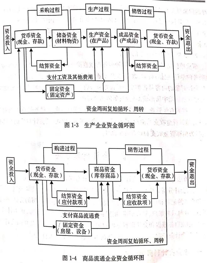 开元体育官网最新版财税基础知识(图1)