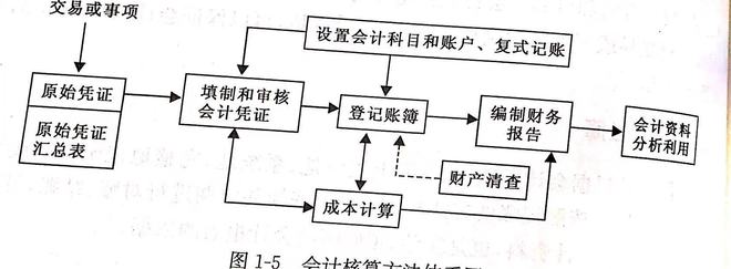 开元体育官网最新版财税基础知识(图2)