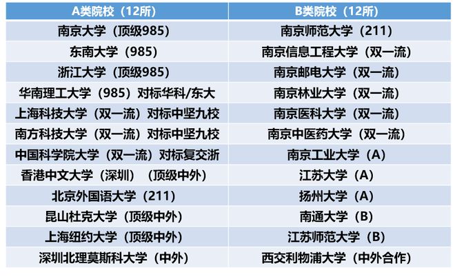 开元体育官网入口综合评价院校汇总及参考分数一文读懂！(图1)