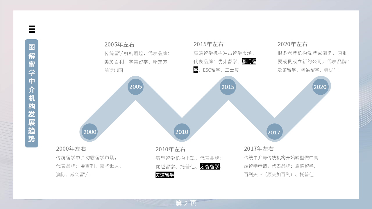 开元体育官网最新版《留学公司大记事及机构选择策略》历时一年正式发布！(图2)