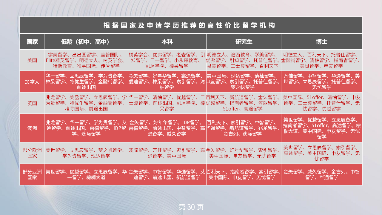 开元体育官网最新版《留学公司大记事及机构选择策略》历时一年正式发布！(图3)