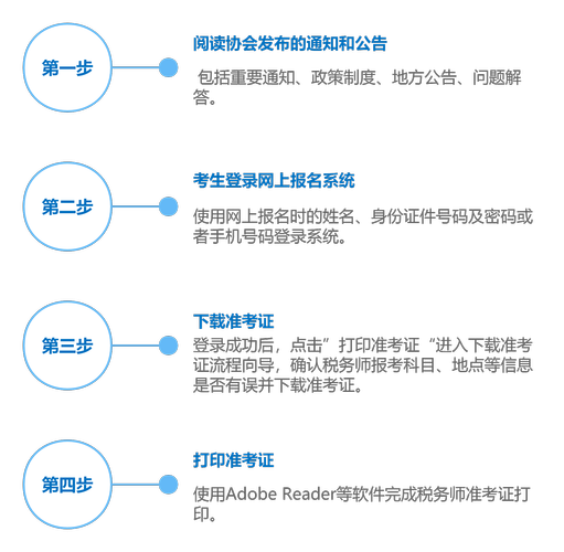 开元体育官网最新版2024年税务师准考证打印时间：10月28日-11月3日(图1)