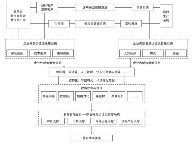 开元体育基于战略视角的财务转型推进战略型财务(图1)