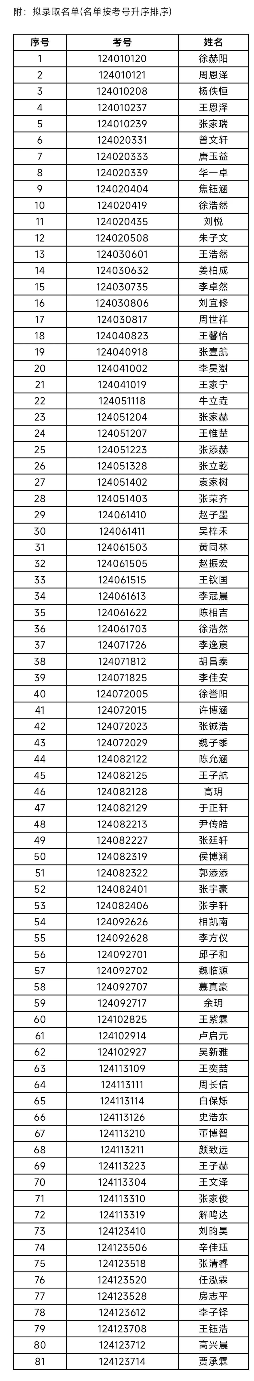 开元体育官网最新版山东省实验、山师附中、济钢高中、济南外国语学校等多所学校公示推(图1)