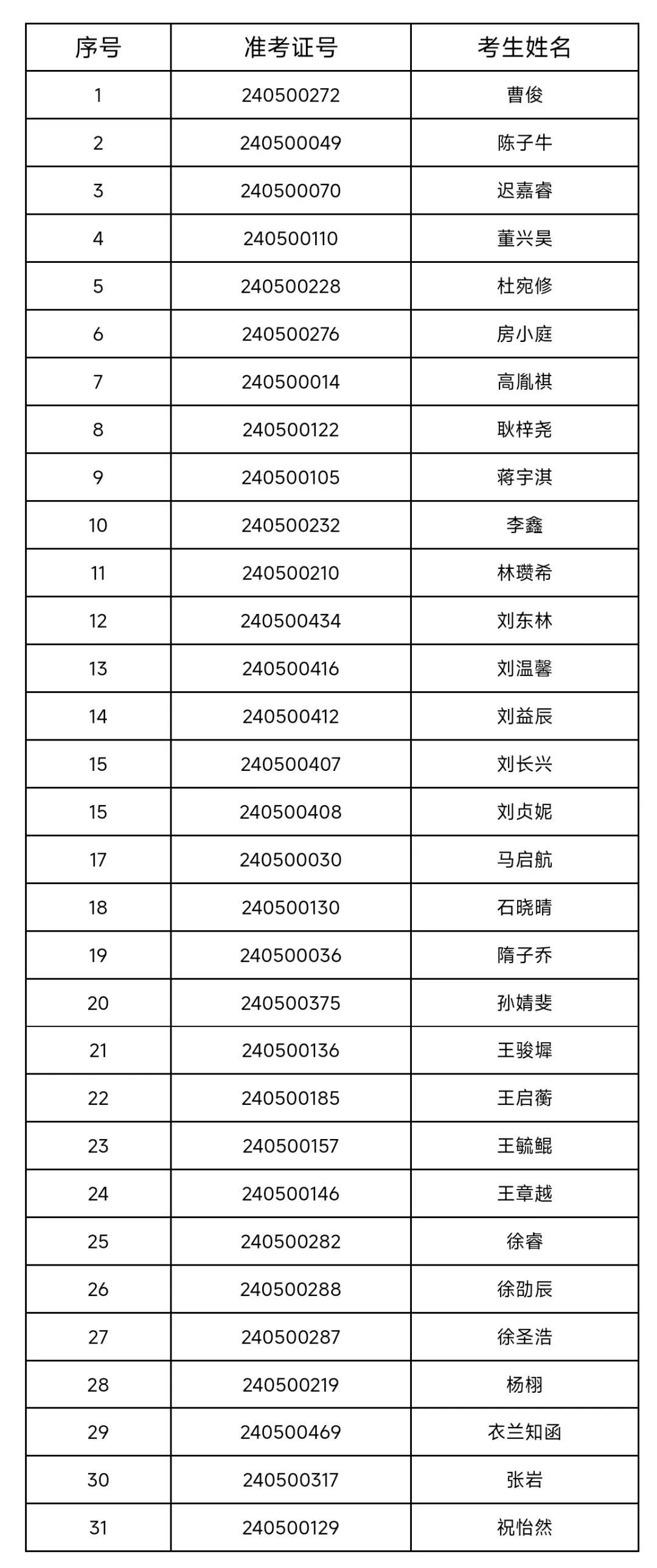 开元体育官网最新版山东省实验、山师附中、济钢高中、济南外国语学校等多所学校公示推(图2)