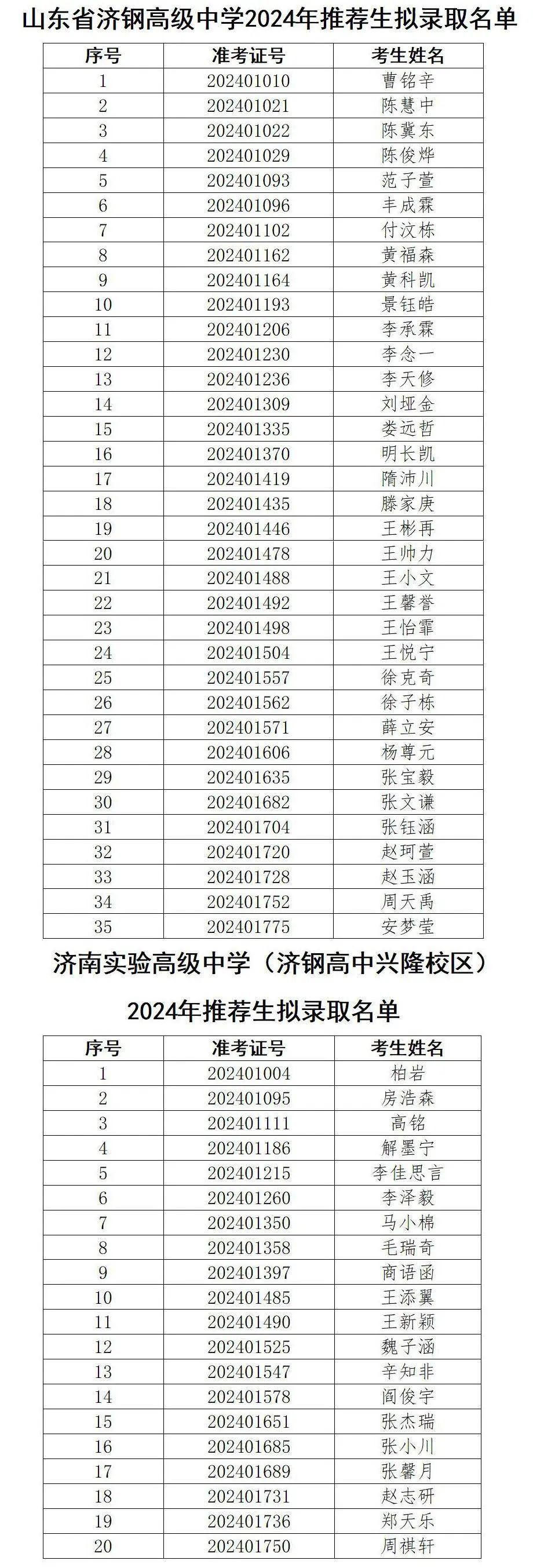 开元体育官网最新版山东省实验、山师附中、济钢高中、济南外国语学校等多所学校公示推(图3)